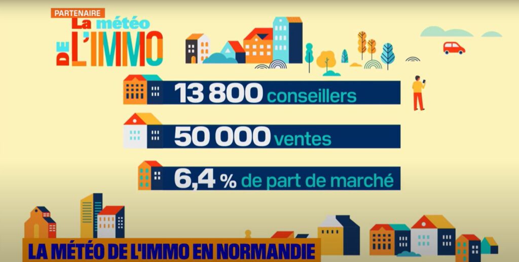 Marché immobilier décembre 2024, iad France