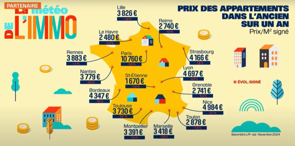 Prix de l'immobilier en France, décembre 2024