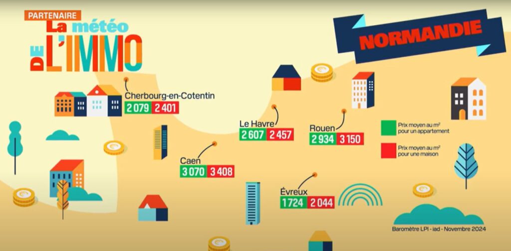 Prix de l'immobilier en Normandie, décembre 2024