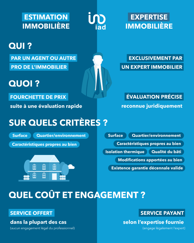 différence entre estimation immobilière et expertise immobilière