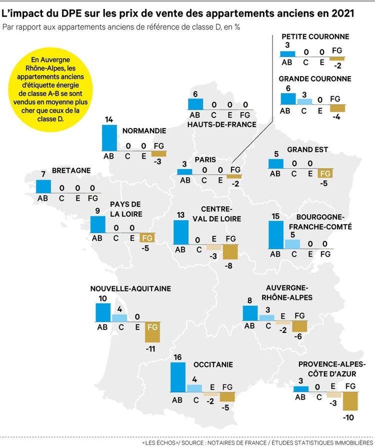 Marges de négociation sur le prix des passoires thermiques en France