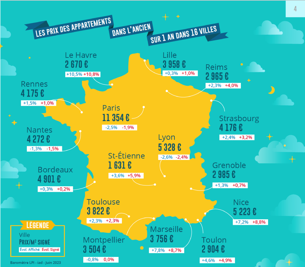 Les prix des appartements dans l’ancien Les prix des appartements sur 1 an dans 16 villes