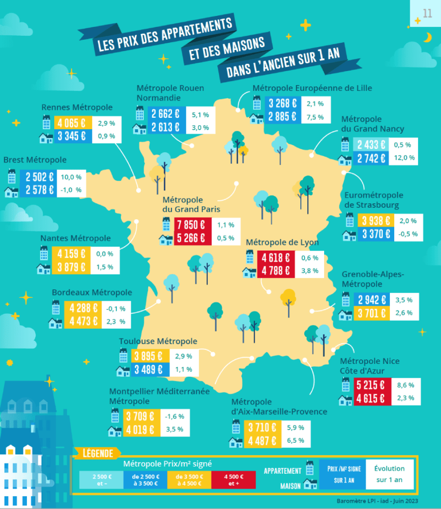 Les prix des appartements et des maisons dans l’ancien sur 1 an
