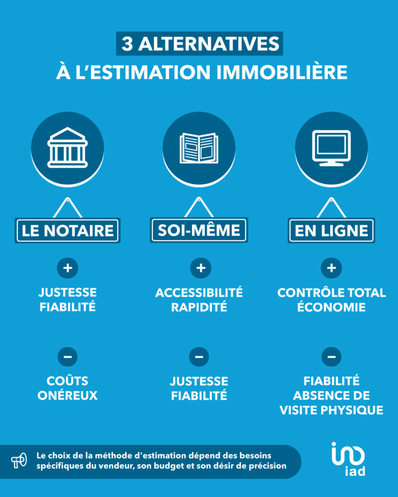 Alternatives à l'estimation immobilière