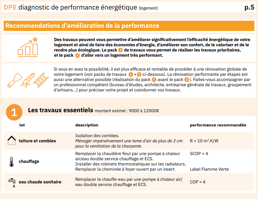 Recommandations d’amélioration de la performance et travaux à envisager