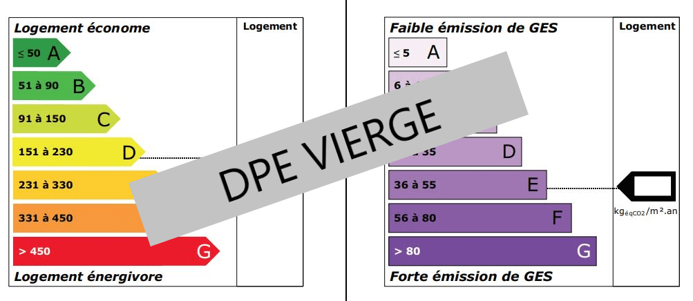 DPE vierge