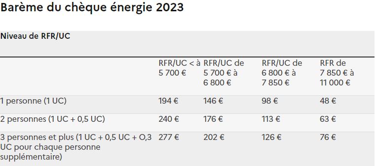 Barème chèque énergie